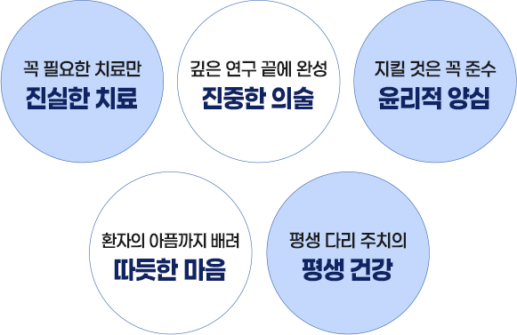 15년 이상경력의 흉부외과 교수 출신 전문의 박사가 검사에서 치료까지 책임 진료